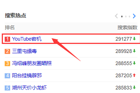 YouTube宕機跟服務器機房漏水有關系嗎？