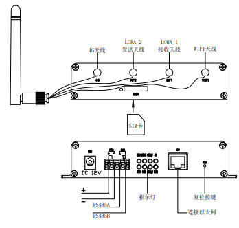 無(wú)線(xiàn)LoRa網(wǎng)關(guān)YEC-GW-L