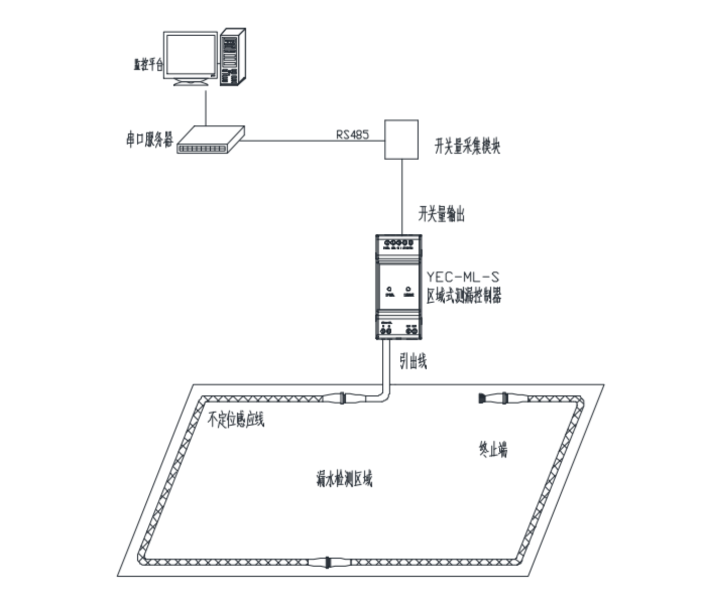透視漏液檢測行業：機遇在握，挑戰待破