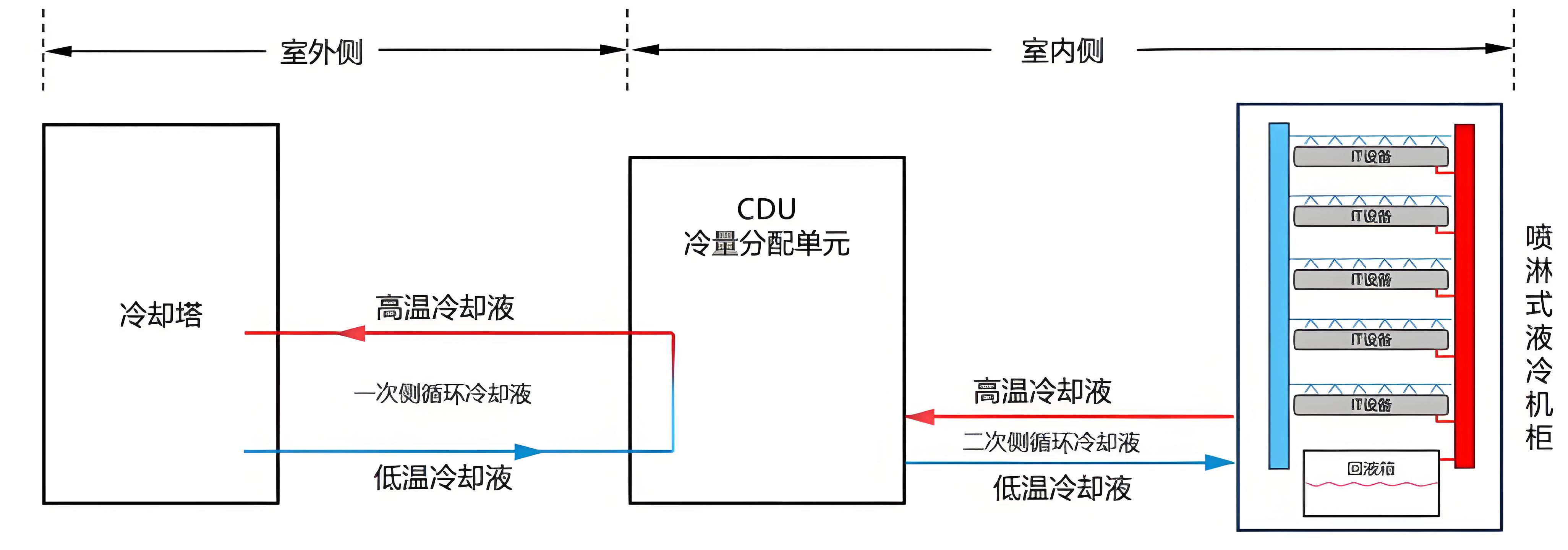 CDU漏液終結(jié)者?業(yè)疆智能為數(shù)據(jù)中心液冷安全保駕護航 CDU漏液終結(jié)者?業(yè)疆智能為數(shù)據(jù)中心液冷安全保駕護航