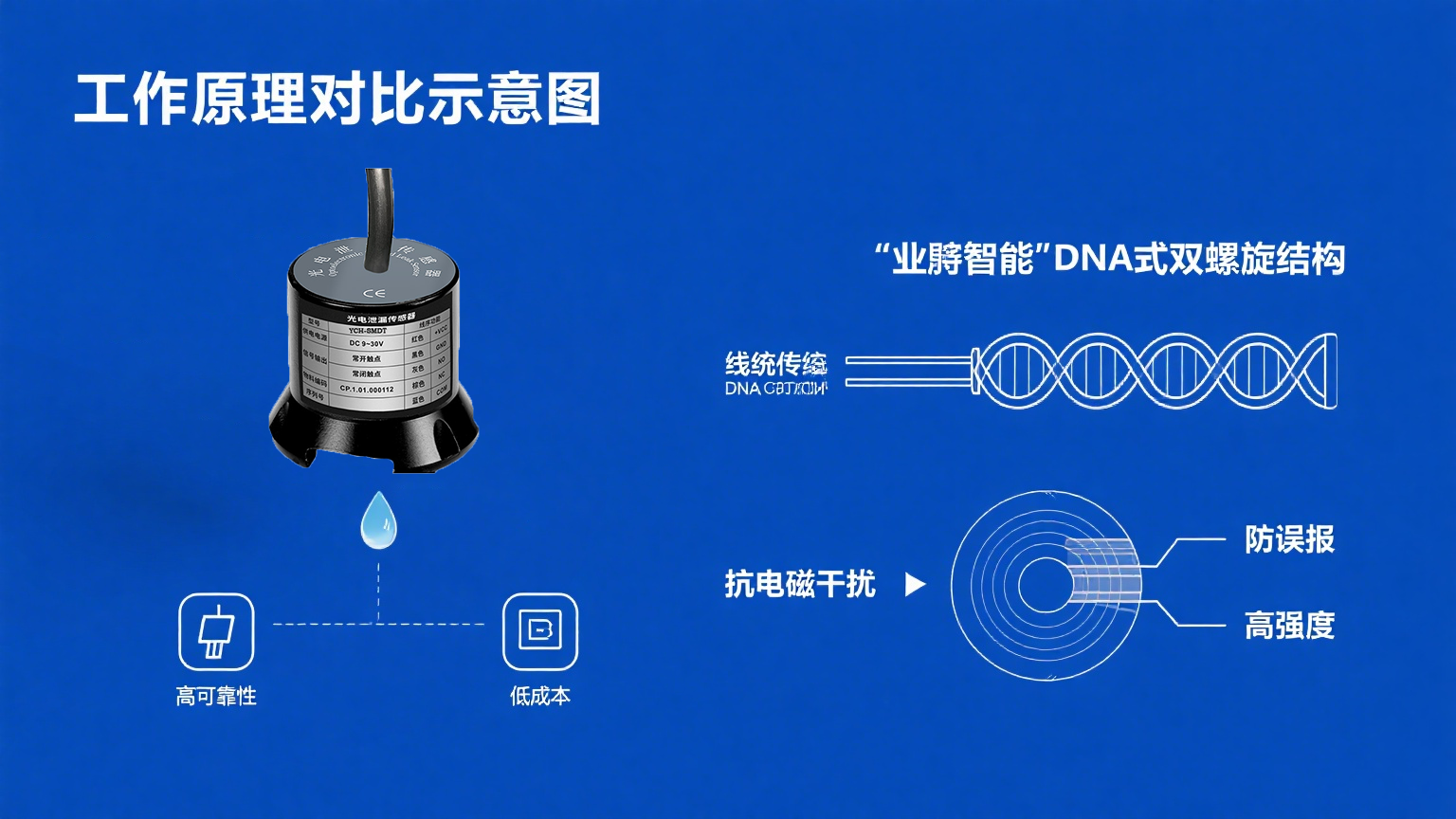 業疆智能：以創新漏液檢測技術，筑牢現代設施安全防線