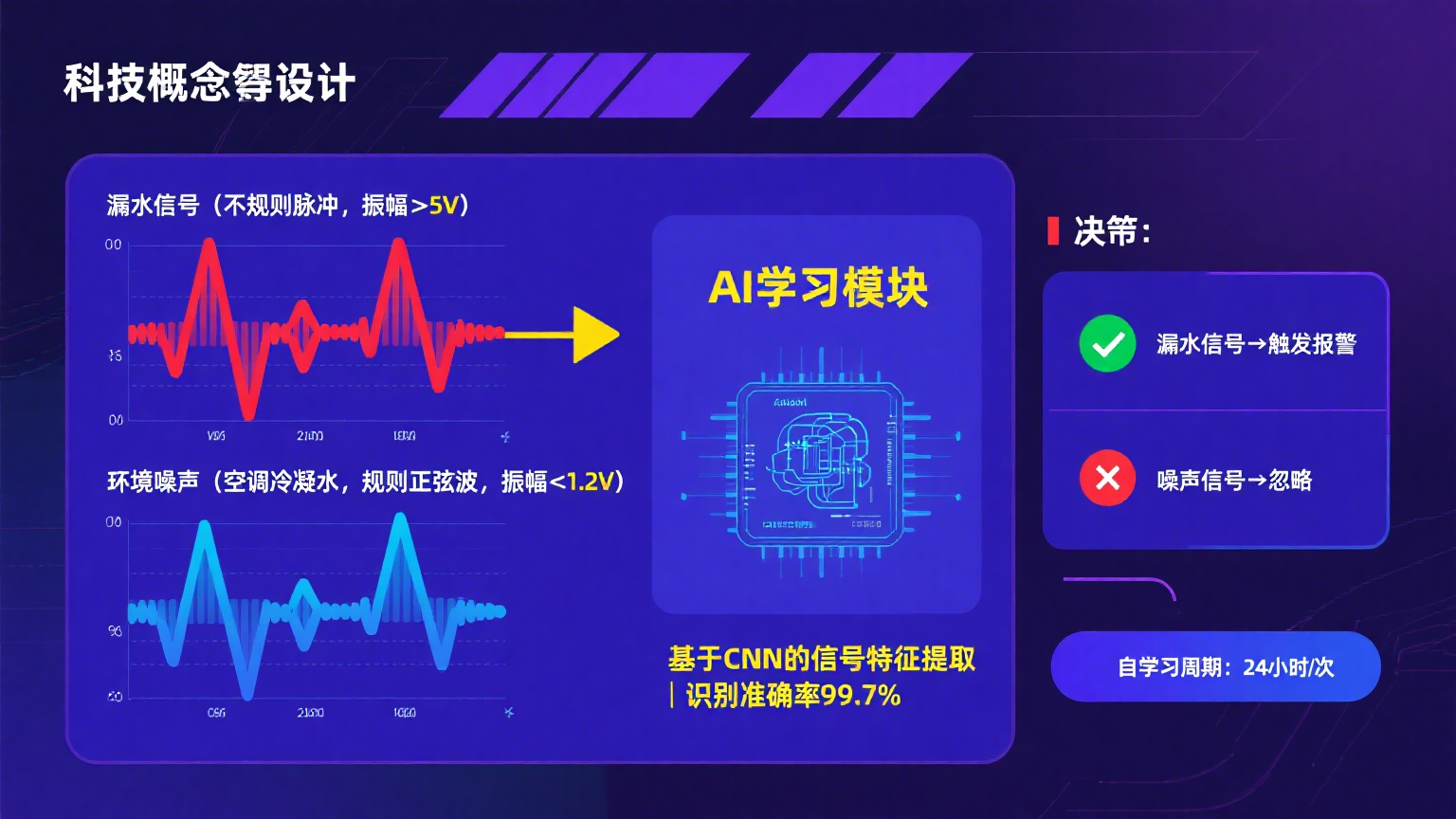 高精度抗干擾！業(yè)疆螺旋感應(yīng)線引領(lǐng)漏水定位新紀(jì)元