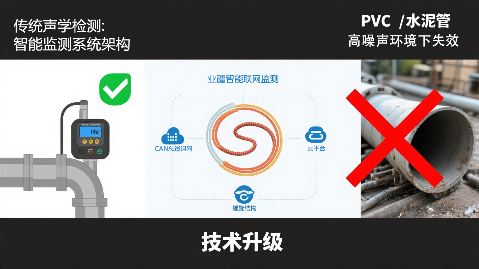 信號增強破局“管道失聰”：業疆智能以螺旋傳感重構漏水監測邊界