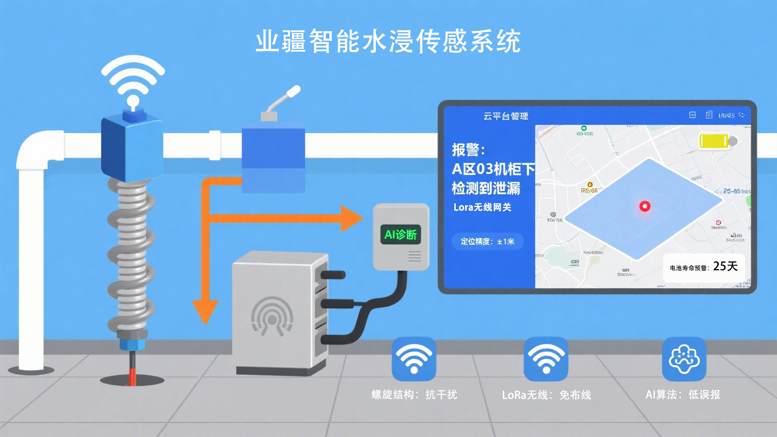 感知每一滴水的風險:業疆智能水浸傳感器的智慧防水革命 感知每一滴水的風險:業疆智能水浸傳感器的智慧防水革命