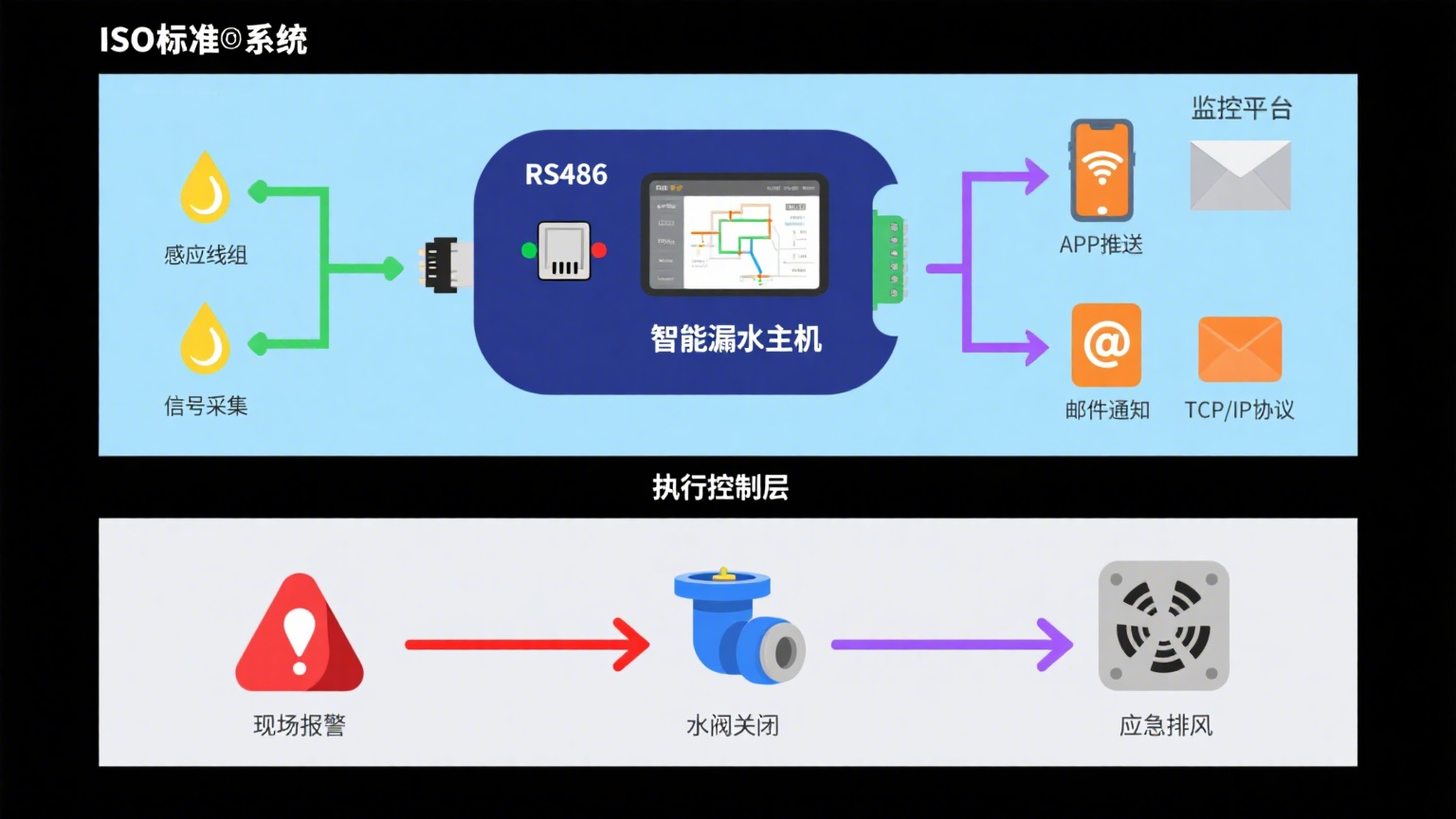 告別漏液損失：業疆智能提供一站式泄漏檢測與預防解決方案