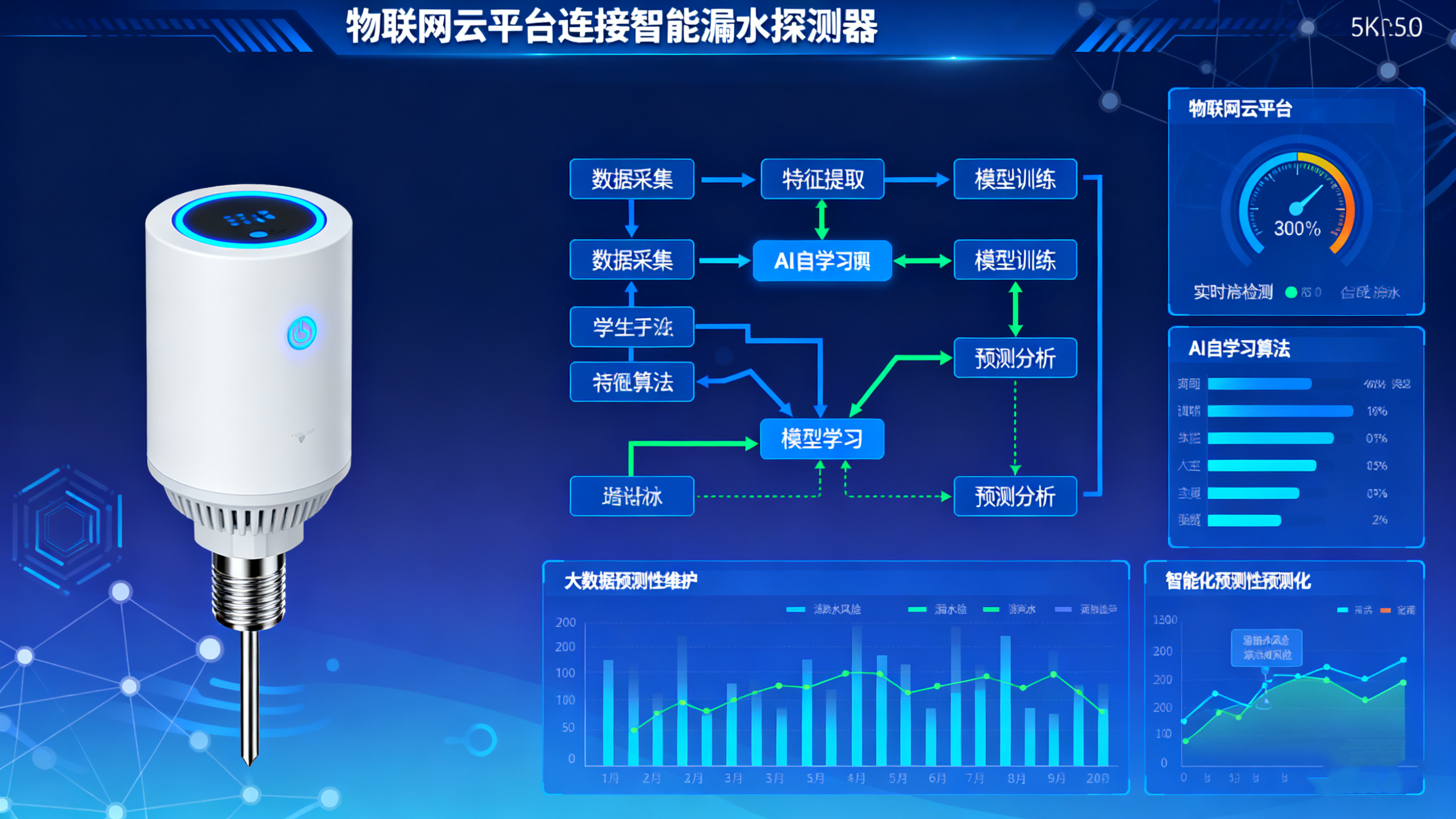點式漏水探測器：精準守護工業環境安全，邁向智能預警新未來