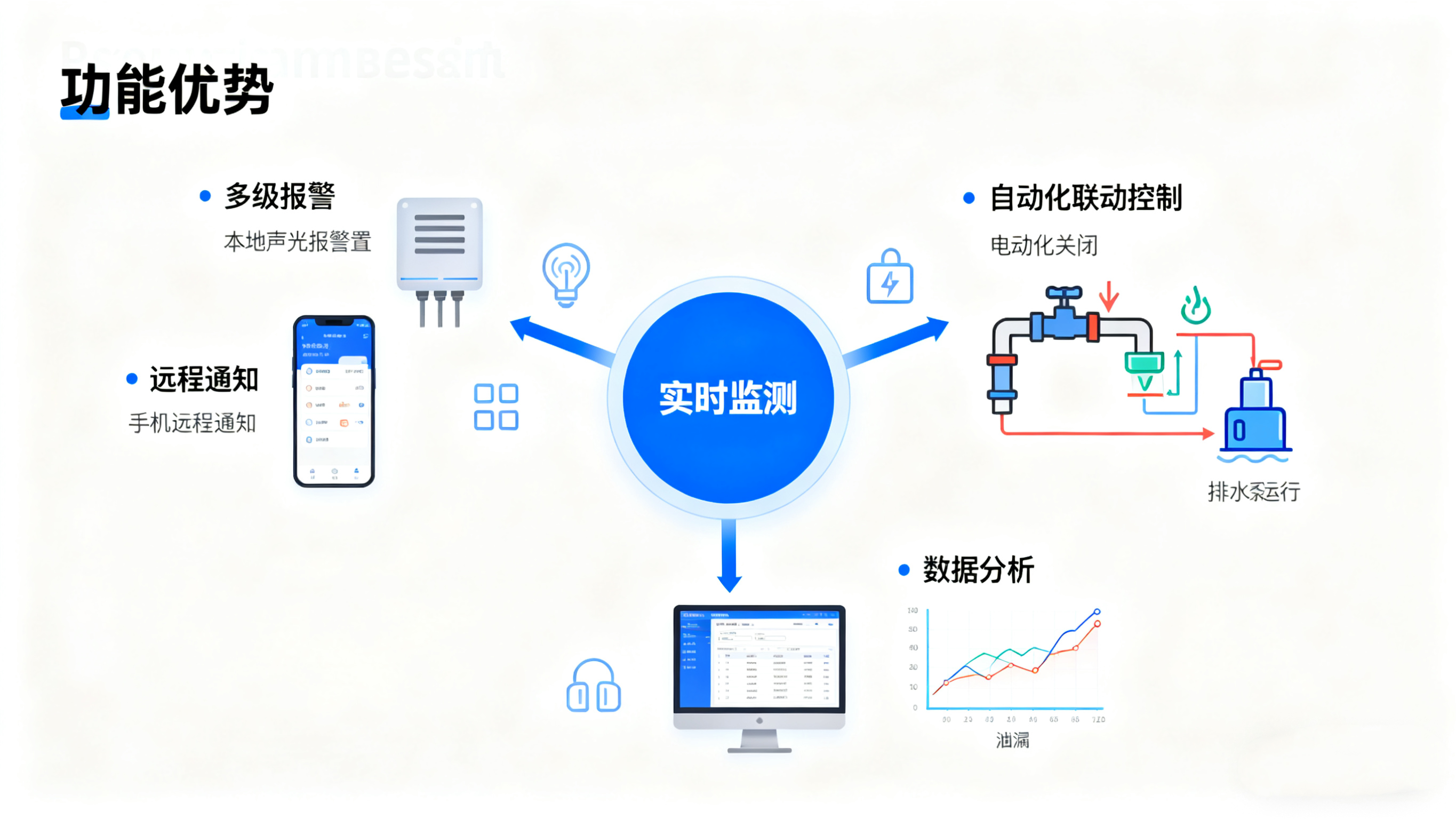漏水監(jiān)測(cè)報(bào)警：無(wú)人場(chǎng)所的“智能哨兵”，業(yè)疆智能以技術(shù)筑牢安全防線