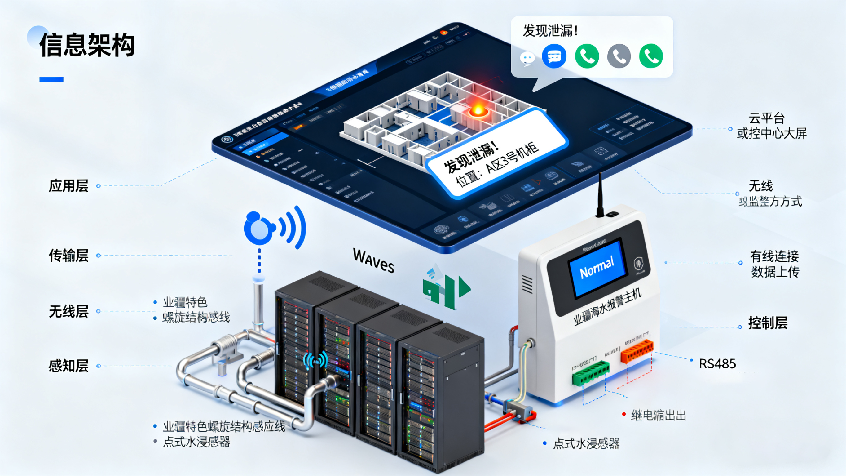 漏水監(jiān)測(cè)的重要性：構(gòu)筑財(cái)產(chǎn)與設(shè)備安全的智能防線