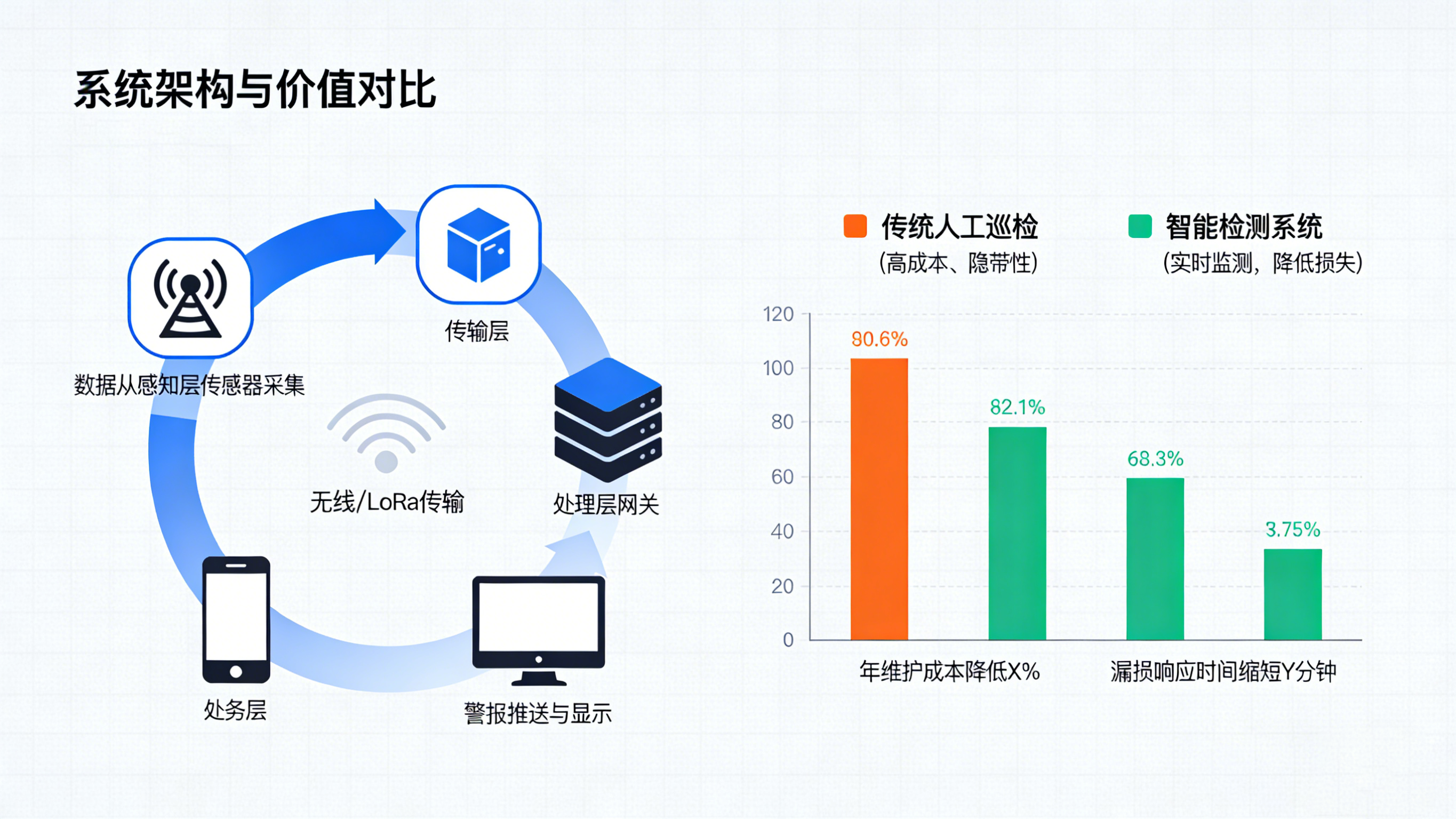 從概念到現實:東莞業疆如何用“定位式漏水檢測”守衛工業命脈 從概念到現實:東莞業疆如何用“定位式漏水檢測”守衛工業命脈