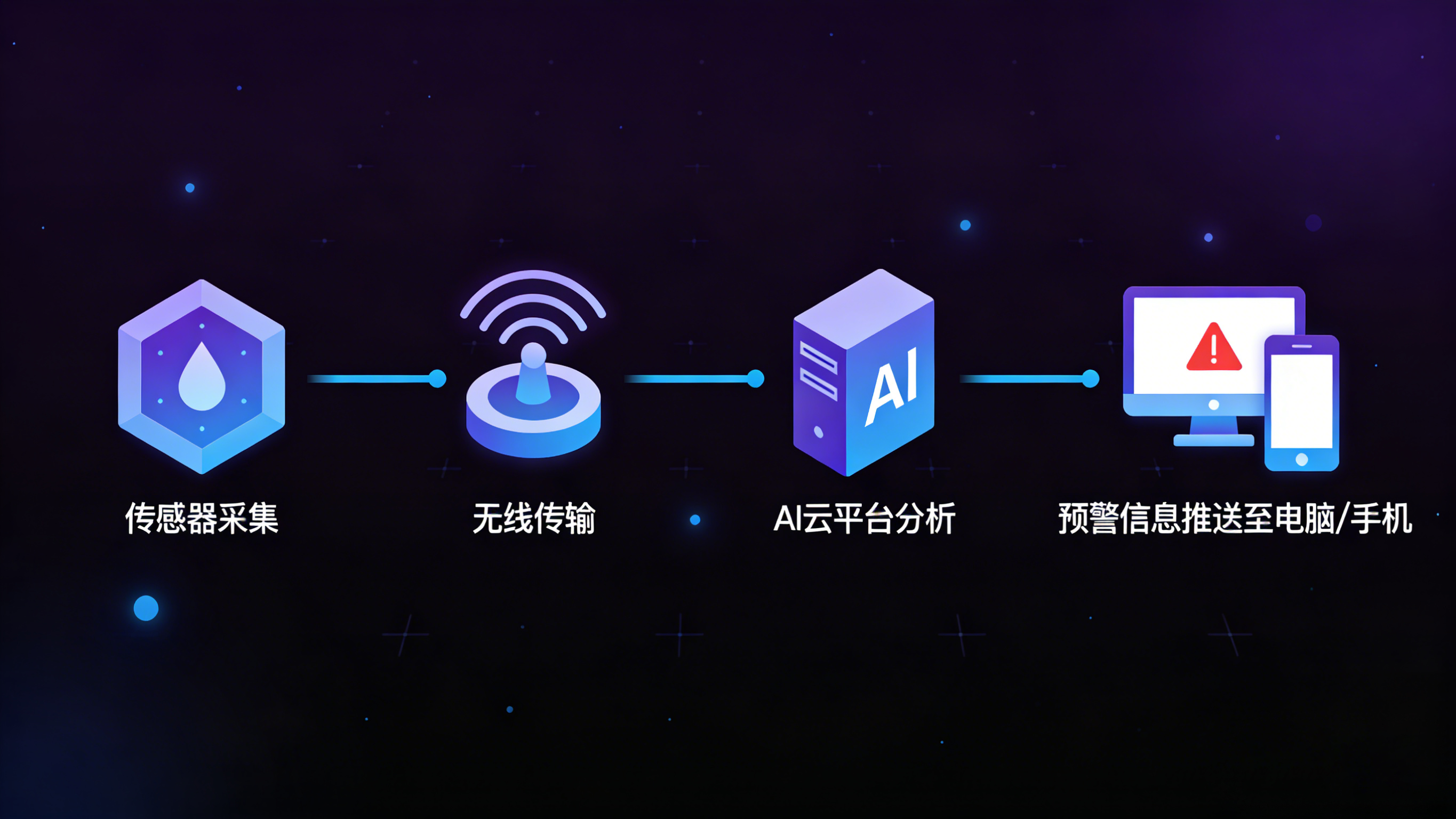 “業疆”實踐：為現代漏水檢測裝上智能化引擎
