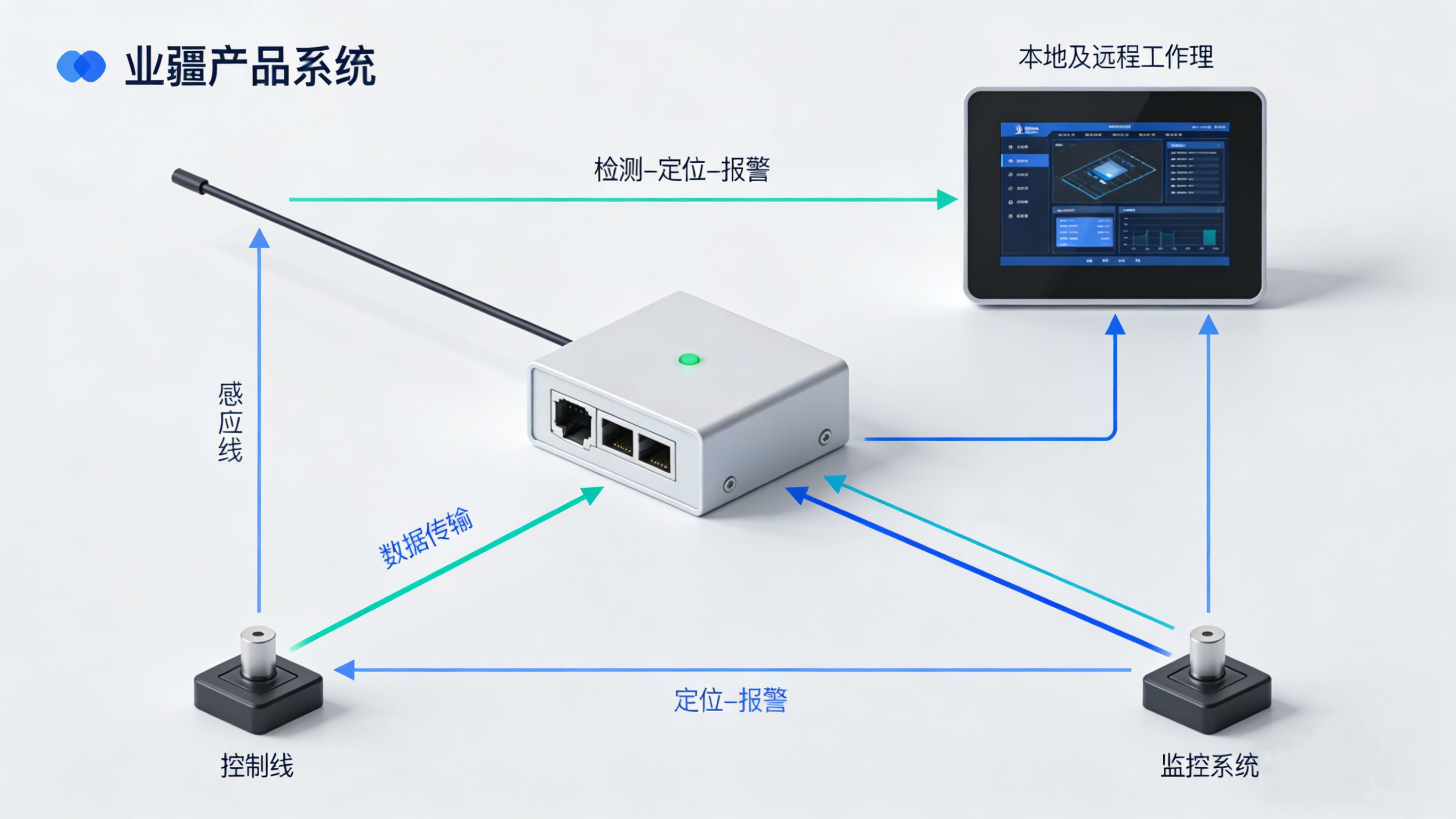 漏水檢測精確定位：技術演進與產業實踐—以業疆智能為例