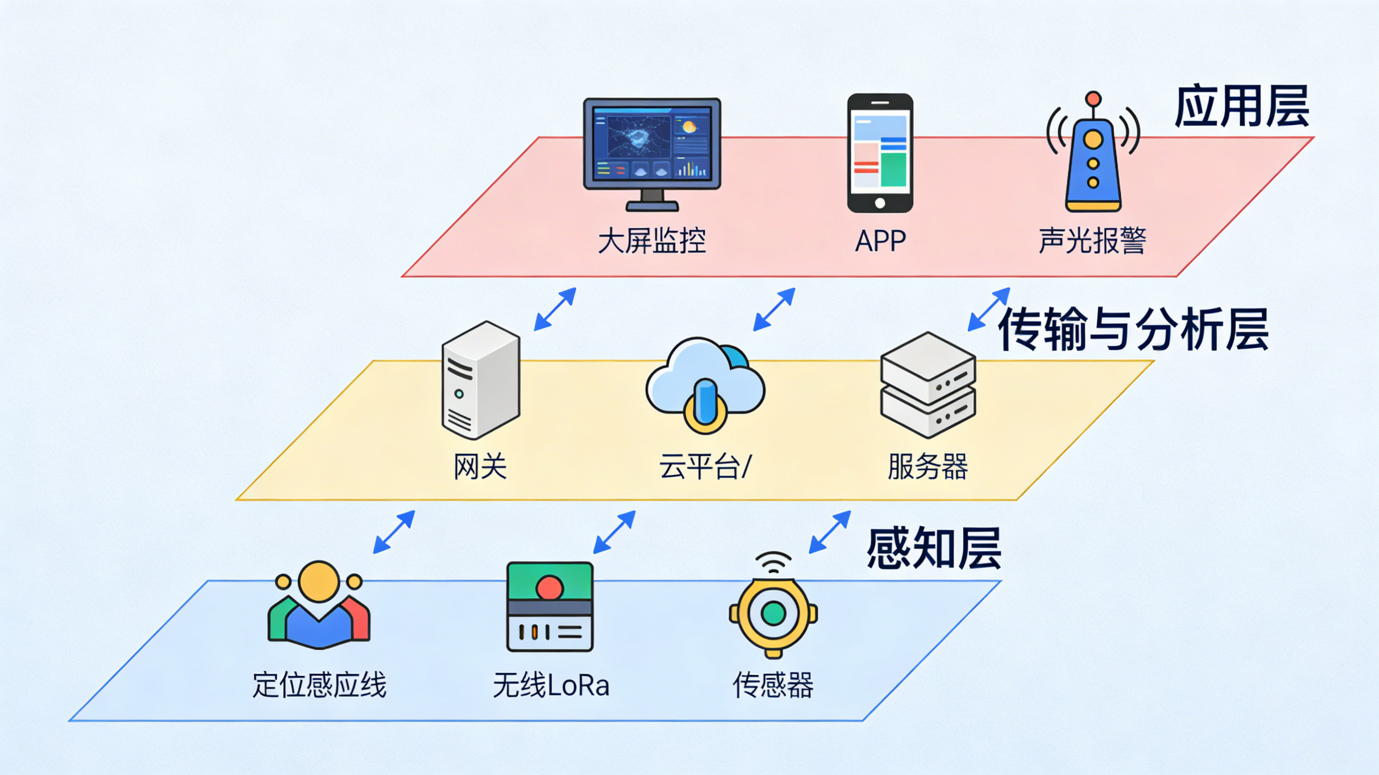 看不見的風險，看得見的守護：全場景智能漏水檢測方案