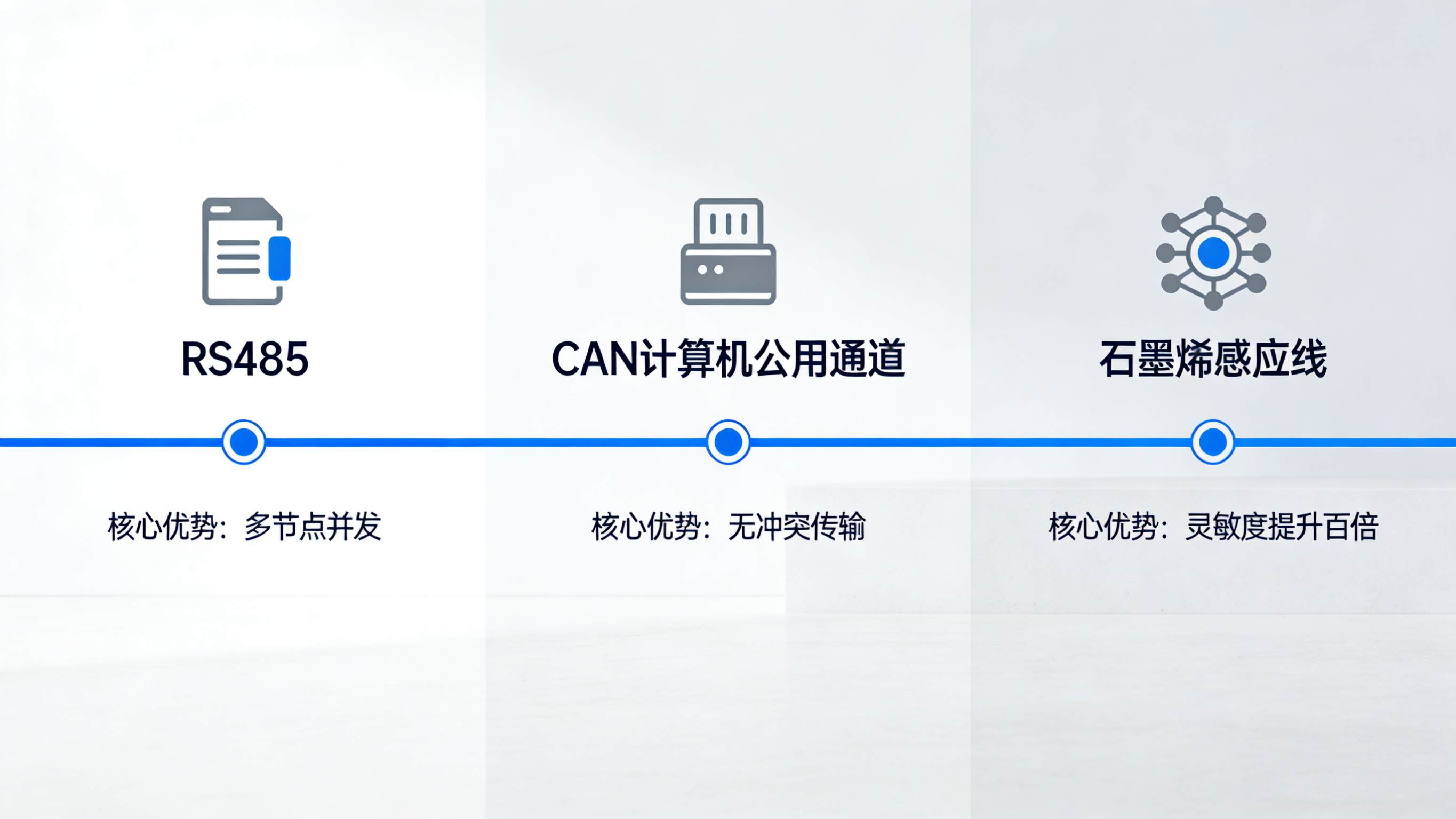漏水監(jiān)測器：原理、應(yīng)用與未來發(fā)展趨勢——以業(yè)疆智能為例