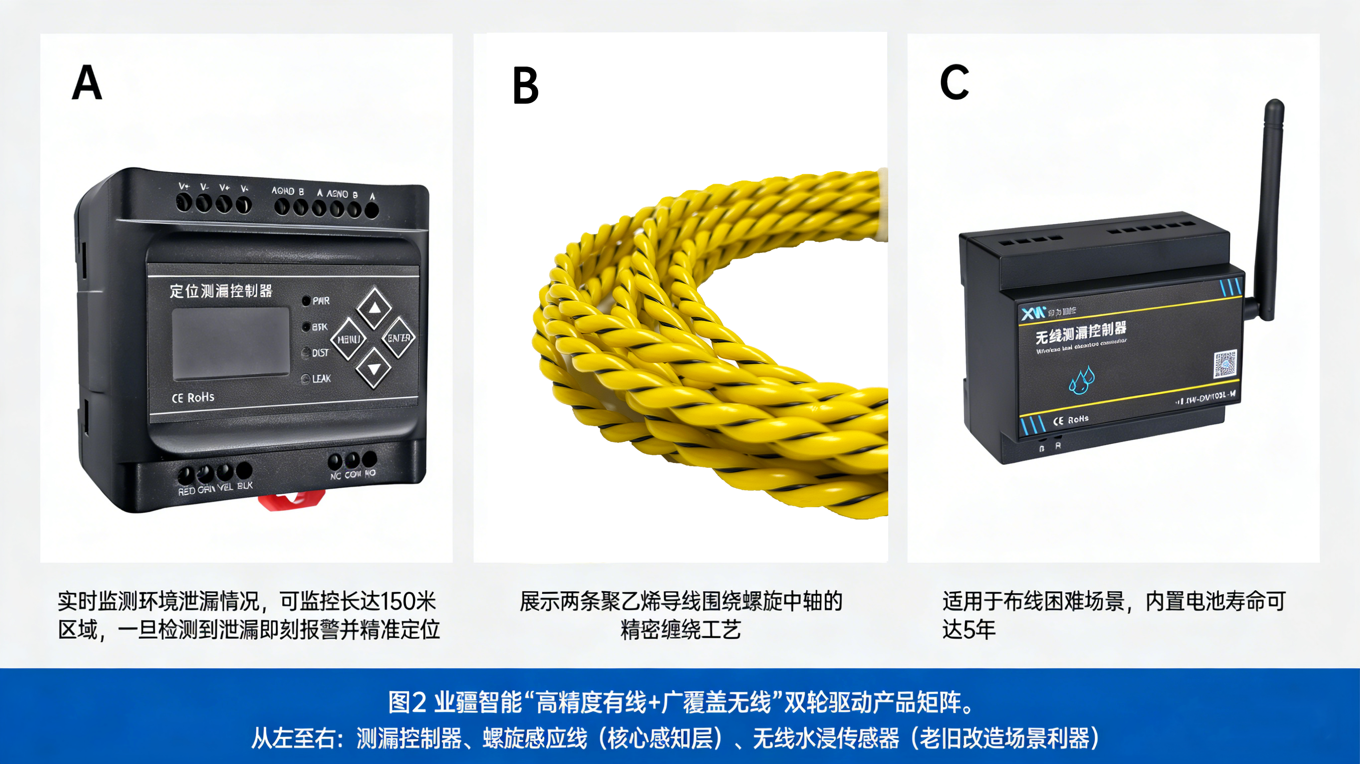 漏液檢測廠商“新勢力”:東莞業疆如何以“螺旋感知”重新定義行業基準 漏液檢測廠商“新勢力”:東莞業疆如何以“螺旋感知”重新定義行業基準
