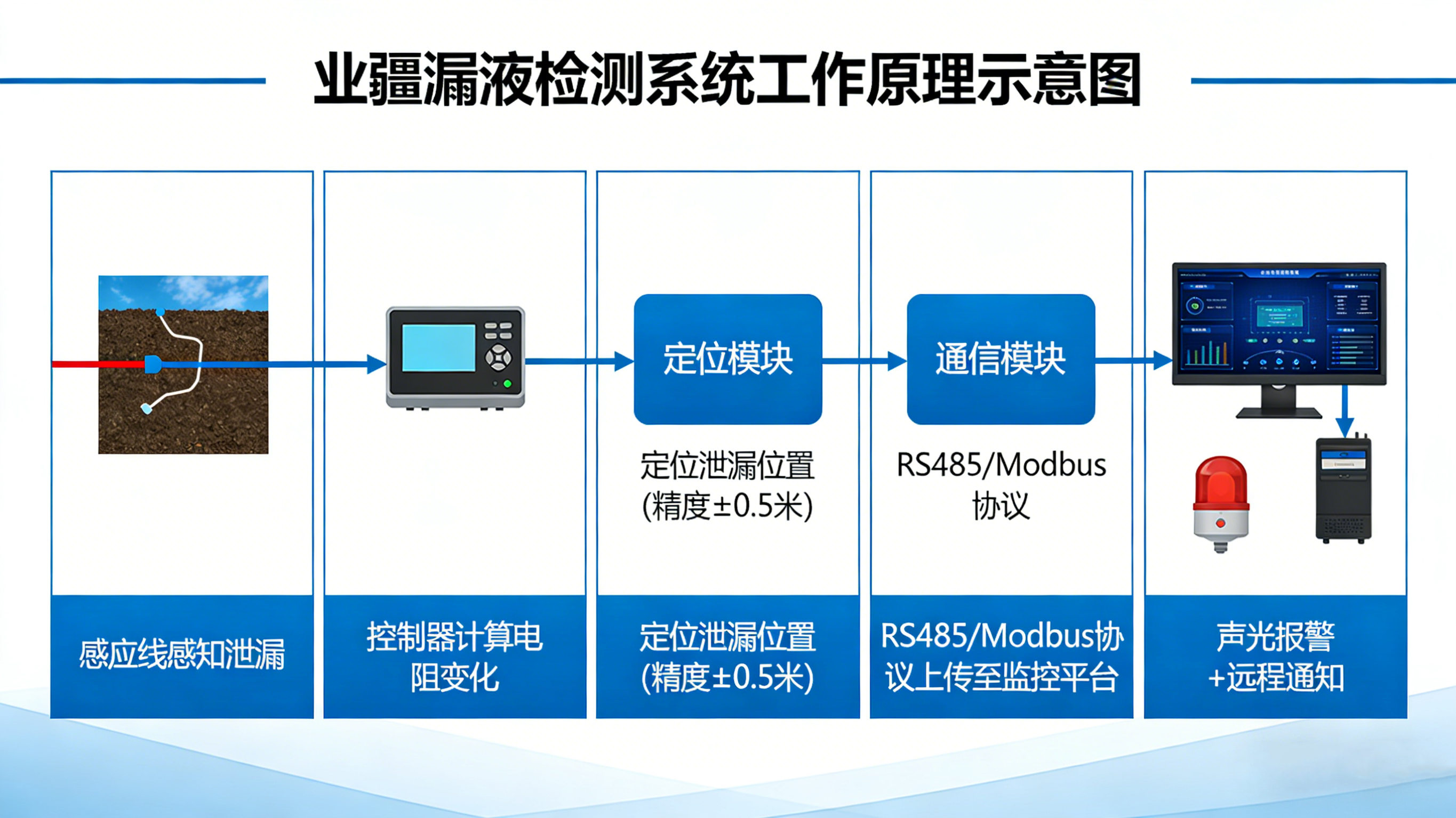 漏液檢測廠商“新勢力”:東莞業疆如何以“螺旋感知”重新定義行業基準 漏液檢測廠商“新勢力”:東莞業疆如何以“螺旋感知”重新定義行業基準