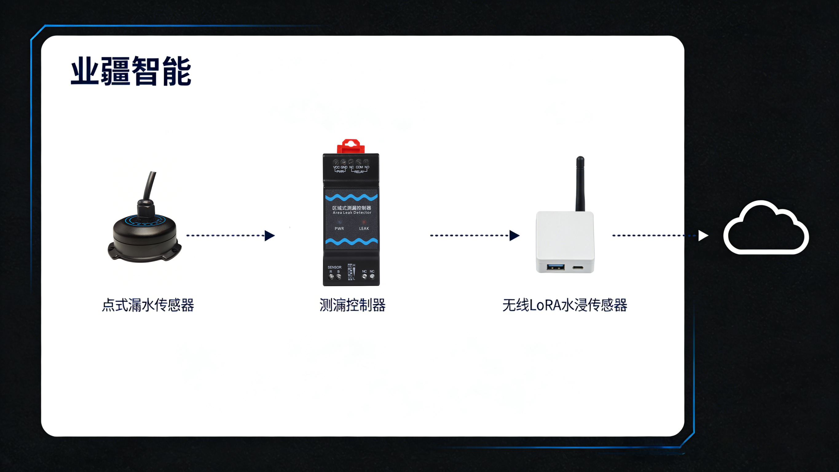 點式漏水監測:精密防線的“哨兵” 點式漏水監測:精密防線的“哨兵”