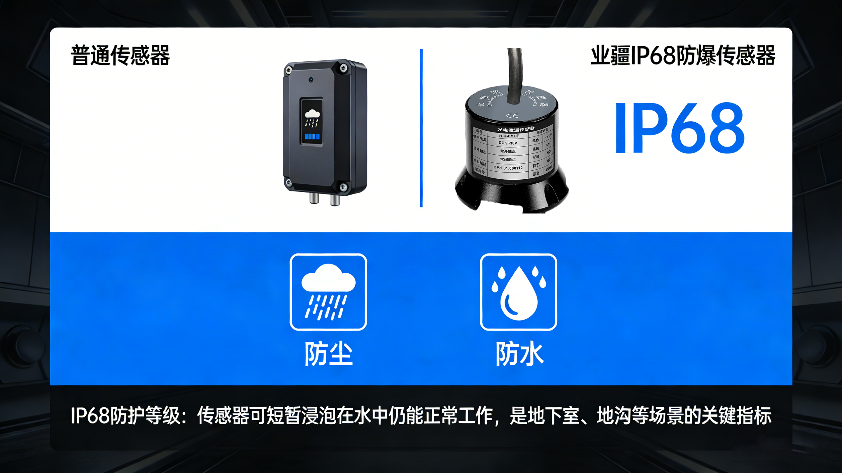 防患于未然：水浸報警器如何成為現代安全的標配