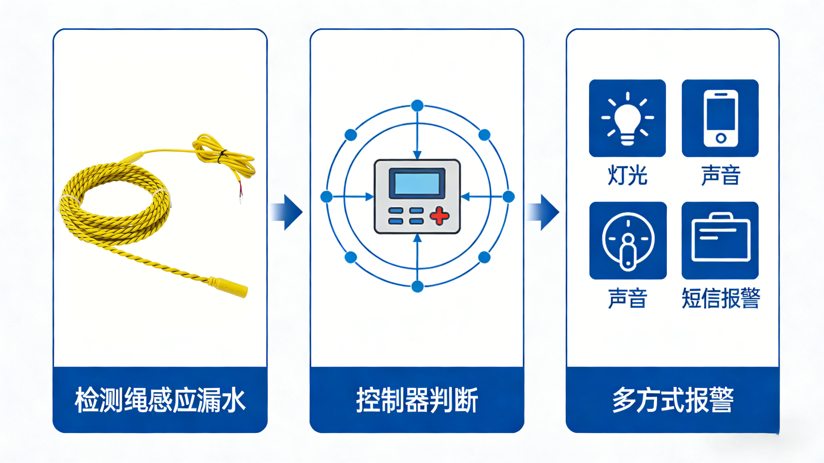 非定位漏水檢測繩:業疆智能,構筑設施防水的“隱形哨兵” 非定位漏水檢測繩:業疆智能,構筑設施防水的“隱形哨兵”