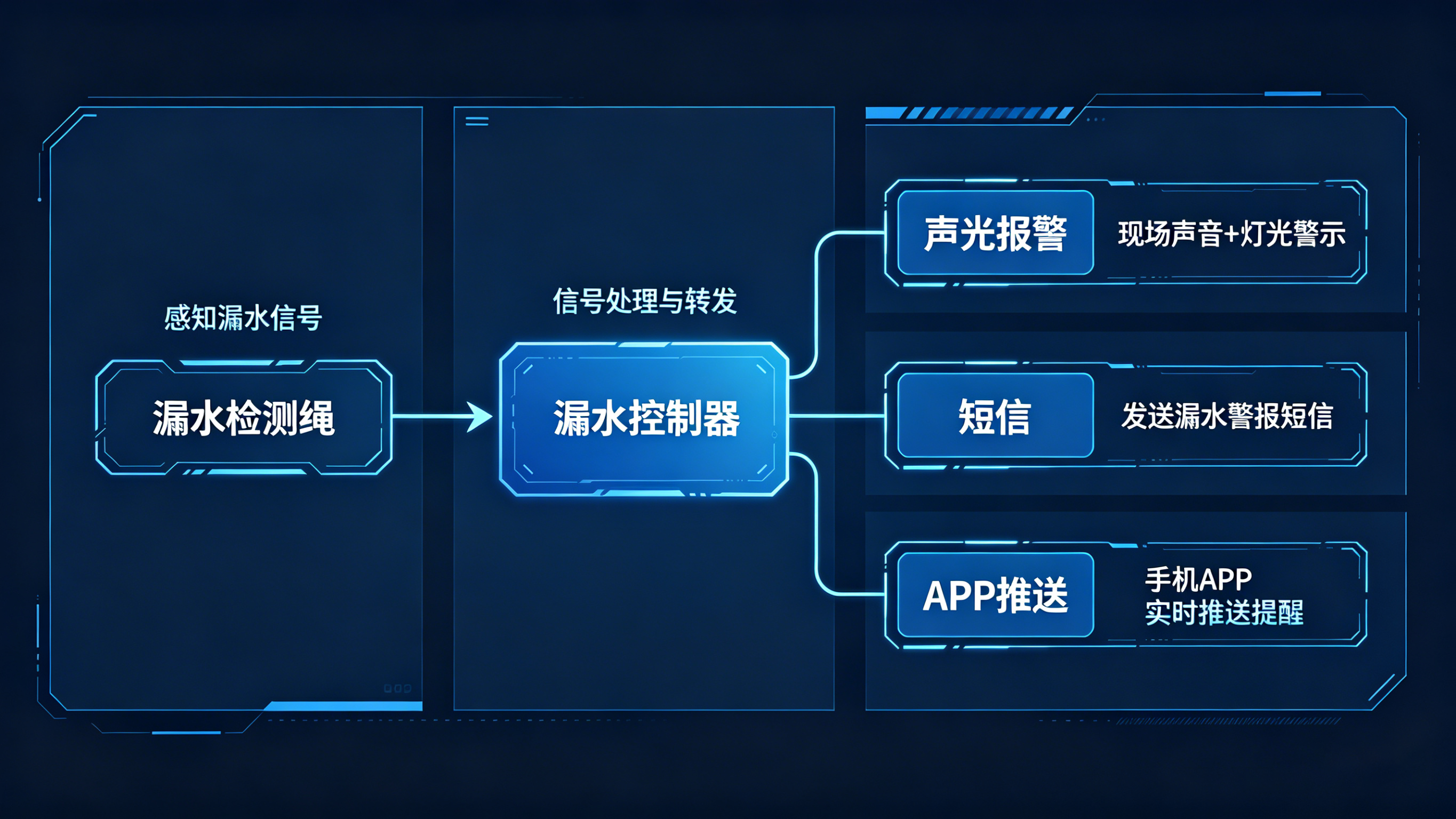 從數據中心到工業設施：業疆漏水檢測繩的全場景應用指南