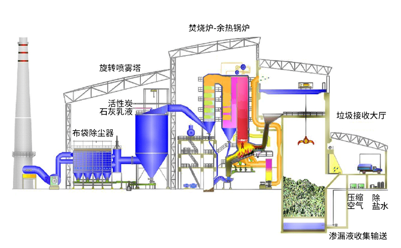 廢液焚燒爐效果圖 廢液焚燒爐效果圖